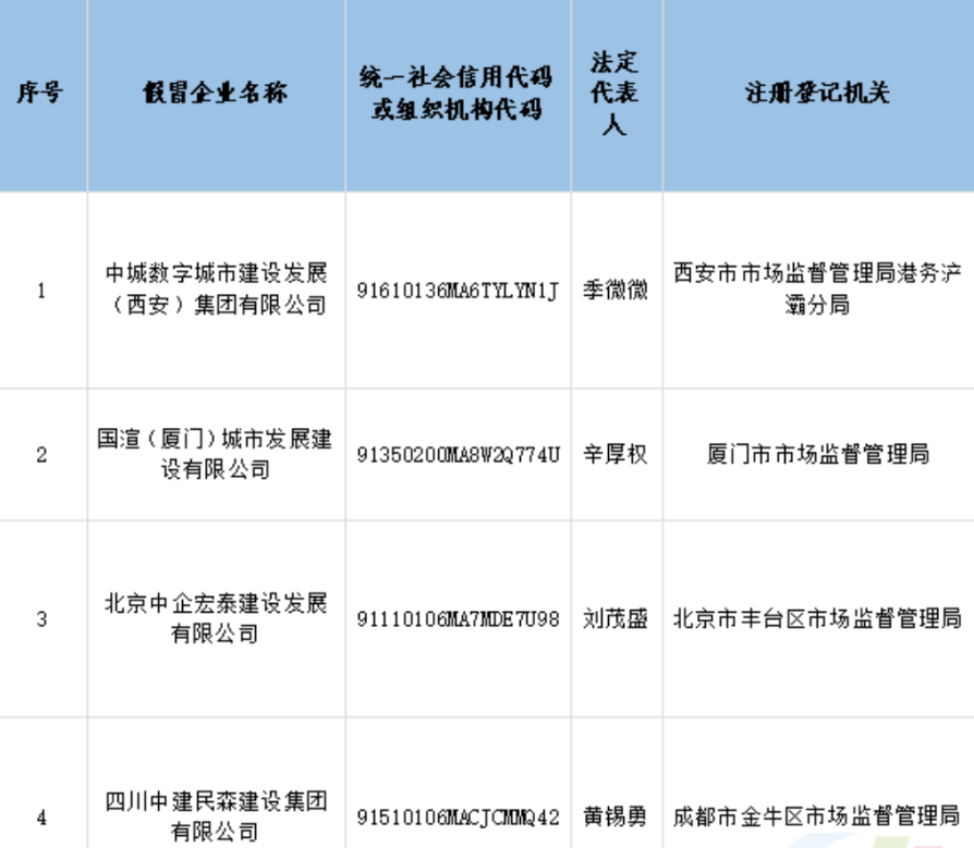 防不勝防——4家假央企聯(lián)合假冒中建四局子公司！