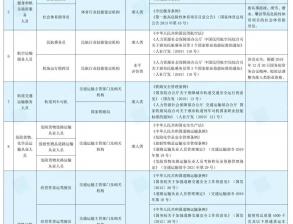 住房城鄉(xiāng)建設(shè)領(lǐng)域6項(xiàng)水平評(píng)價(jià)類技能人員職業(yè)資格已退出國(guó)家職業(yè)資格目錄