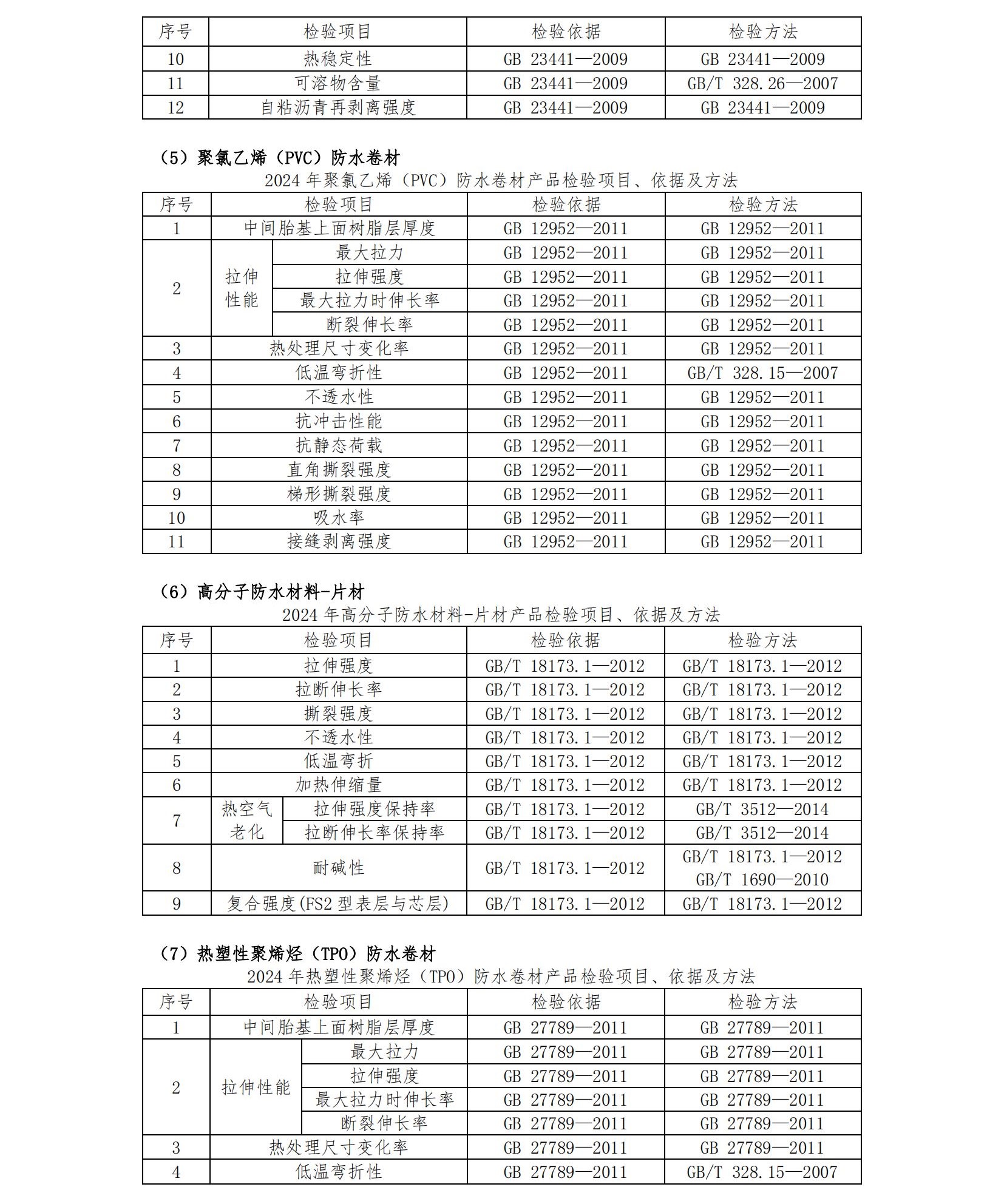 AF64-2024年度產(chǎn)品質(zhì)量國家監(jiān)督抽查抽樣檢驗(yàn)機(jī)構(gòu)服務(wù)-招標(biāo)文件第二冊-發(fā)售稿-20240418_56.jpg