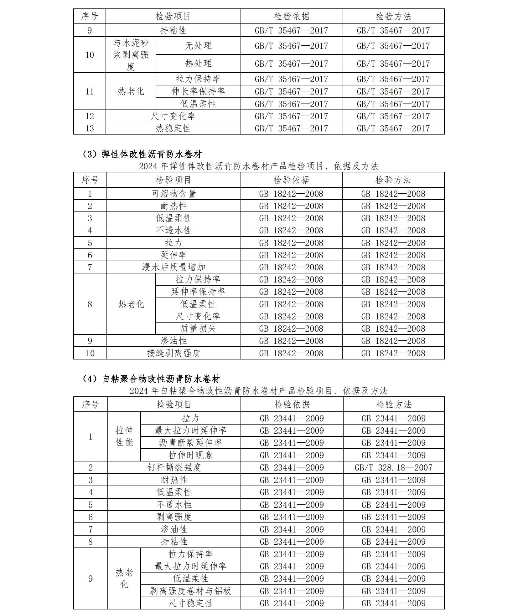 AF64-2024年度產(chǎn)品質(zhì)量國家監(jiān)督抽查抽樣檢驗(yàn)機(jī)構(gòu)服務(wù)-招標(biāo)文件第二冊-發(fā)售稿-20240418_55.jpg