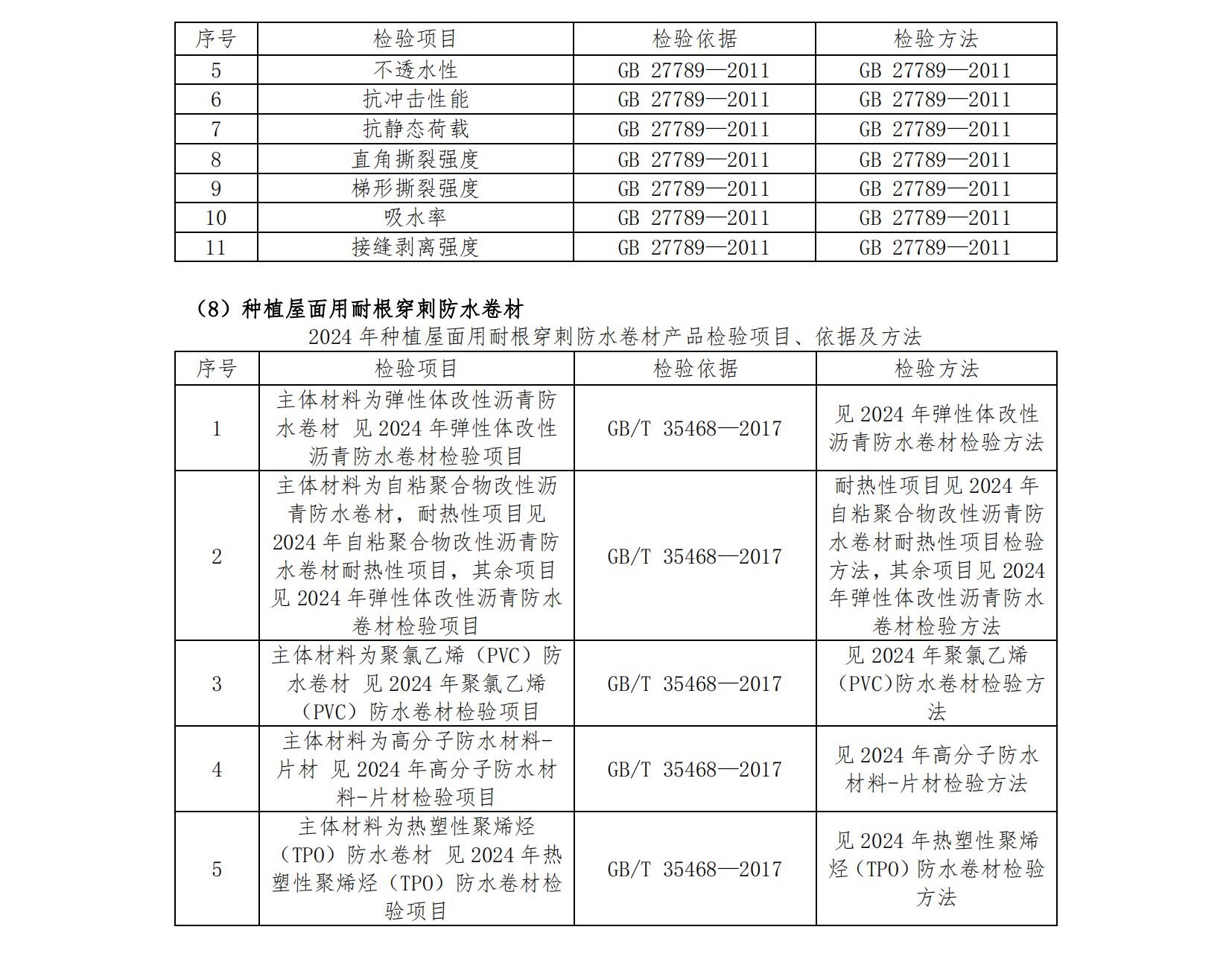 AF64-2024年度產(chǎn)品質(zhì)量國家監(jiān)督抽查抽樣檢驗(yàn)機(jī)構(gòu)服務(wù)-招標(biāo)文件第二冊-發(fā)售稿-20240418_57.jpg