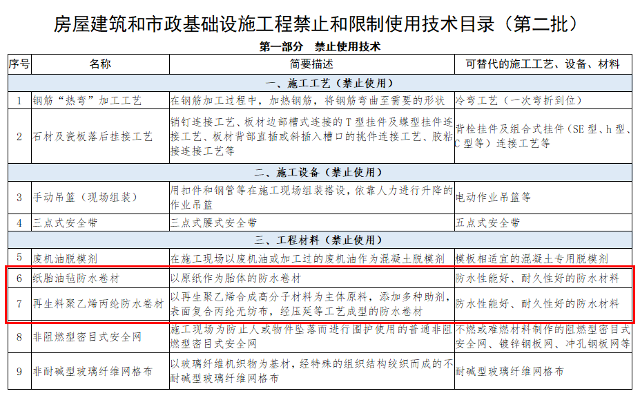 紙?zhí)ビ蜌址浪聿?、再生料聚乙烯丙綸防水卷材被再次列入“禁止使用”之列!